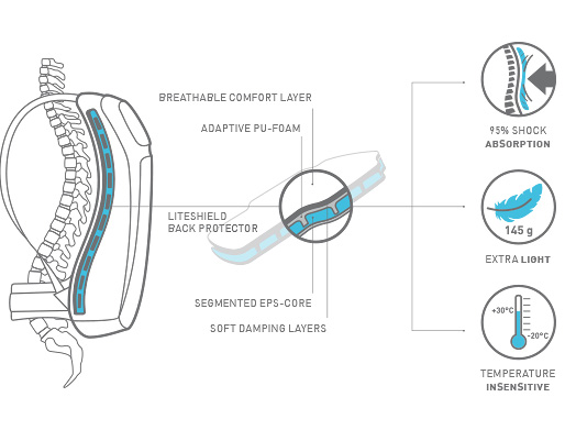 liteshield_technology